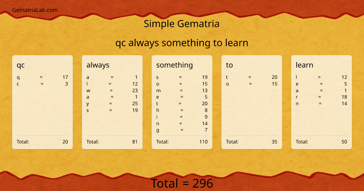 qc always something to learn in simple Gematria
